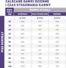 Royal Canin Veterinary VHN Dog Adult Large 13kg Sucha Karma Podgląd zdjęcia produktu 11