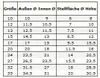 Geli Pflanztopf Blumentopf Nevada 27 anthrazit Rund Produktbild-Vorschau 3