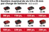 Einhell TE-DY 18 Li Solo Visseuse à sec sans fil Voir les images du produit 24