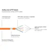 Good Connections Cat.6A Patchkabel S/FTP HF orange 3m Produktbild-Vorschau 2
