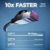 deleyCON 5x 1m RJ45 Patchkabel Flachkabel mit CAT7 Rohkabel Produktbild-Vorschau 2