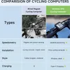 Cycplus G1 Fahrradcomputer Produktbild-Vorschau 18