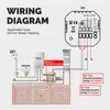 A wiring diagram for a water heating system, showing a thermostat, heater, water separator, and floor heating. Produktbild-Vorschau