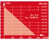 Schmutzwasserpomp GE-DP 7535 N LL ECO, dompel-/drukpomp Productafbeelding-voorbeeld 16