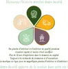 A diagram illustrating the history and features of a business called Green boutiQ, with icons representing quality, delivery, experience, and innovation. Anteprima dell’immagine prodotto