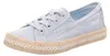 Blowfish Buenos Damenschuhe Schnürschuhe Blau Freizeit Productafbeelding-voorbeeld 27