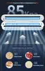 A graphic advertising a vacuum sealer machine, showcasing its features and applications for different food types. Produktbild-Vorschau