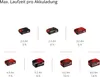 Einhell GE-US 18 3.3 L Produktbild-Vorschau 28