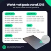 Siltcon® Stylus Pen für iPad 2018–2024 – Produktbild-Vorschau 6