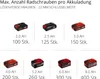 Einhell TE-CW 18 Li BL-solo avvitatore a impulsi a batteria Anteprima dell’immagine prodotto 11
