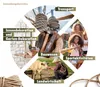 Juteseil - Ø 6 - 32 mm - Jute Naturfaser Seil Garten Produktbild-Vorschau 2