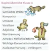 Rechtschreiben mit Rico Schnabel, Klasse 4 Produktbild-Vorschau 3