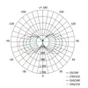 Pracovní LED svítidlo 360° 70W 7000lm IP54 French Náhled obrázku produktu