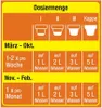 COMPO Mediterraner Pflanzendünger Spezial-Flüssigdünger 500 Produktbild-Vorschau 9