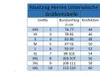 Mustang Pánské boxerské šortky Bavlna 3 kusy 4200, L Náhled obrázku produktu 11