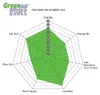 Plaquettes de frein EBC Greenstuff avant EBC102001 pour Voir les images du produit 5