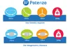 Amaca Potenza con telaio Per due persone amaca 230x160 cm I Anteprima dell’immagine prodotto 9