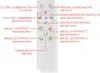 A remote control with labels pointing to different buttons and their functions. Produktbild-Vorschau
