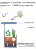 Hochbeet mit Bewässerungssystem für Balkon und Garten Produktbild-Vorschau 12
