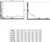 Diagrams and a size chart for a shower cabin. Anteprima dell’immagine prodotto
