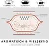 Diagram illustrating the functions of a roaster, showing heat, steam, and condensation. Produktbild-Vorschau