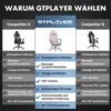 Gaming stoel GTPLAYER, kantoorkruk, ergonomische Productafbeelding-voorbeeld 3