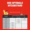 A diagram illustrating optimal viewing distances for televisions based on screen size and resolution, with a person sitting in a chair watching a TV. Produktbild-Vorschau