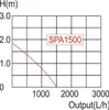 Jezírkové čerpadlo STREND PRO, SPA1500, 25W, 1500 l/hod, Náhled obrázku produktu 1