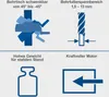 A collage of four diagrams illustrating features of a drill press. Produktbild-Vorschau