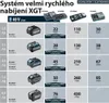 Makita Chargeur rapide double DC40RB XGT Li-Ion - 40 V max Voir les images du produit 13