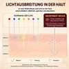 Cool-i® LED Gesichtsmaske mit Nahinfrarot, 8 Lichtmodi, Produktbild-Vorschau 6