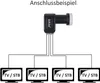 DUR-line +Ultra Quad LNB für bis zu 4 Teilnehmer white/weiß Produktbild-Vorschau 12
