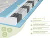 Matelas à ressorts 7 zones de haute qualité | 90 x 200 cm | Voir les images du produit 5