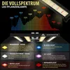 240W SAMSUNG PRO Grow LED LIGHT Licht Pflanzen Lampe Produktbild-Vorschau 6