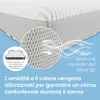 ELONEO topper in gel 100x200cm, topper per materasso in gel Anteprima dell’immagine prodotto 8