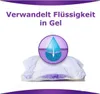 Always Discreet Protège-slips Incontinence Long 10 Voir les images du produit 4