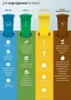 An infographic showing how to segregate waste into different bins. Náhľad obrázku produktu