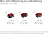 Professional Akku-Kettensäge GP-LC 36/40 Li BL-Solo, 36Volt Produktbild-Vorschau 16