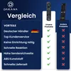 Dakana Fernbedienung für Panasonic N2QAYB000752 Fernseher Produktbild-Vorschau 5