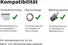5m Seilspanngarnitur Spannseilgarnitur Gardinenseil Produktbild-Vorschau 3