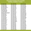 Gorenje 270313 Keilrippenriemen 1942PH8E für D8565NA... Produktbild-Vorschau 3