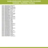 A list of washing machine models and their compatible parts. Produktbild-Vorschau