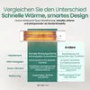 Emerio Quarz-Wandheizung QH-104263.6 – Bis 18 m² – Produktbild-Vorschau 7