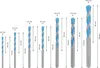 Bosch EXPERT CYL-9 multifunkčná stavebná súprava vrtákov 7 Náhľad obrázku produktu 7