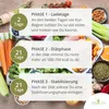 VitaCare 21-Tage-Stoffwechselkur Paket, 5-teiliges Produktbild-Vorschau 4