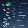 Briloner Serina Mini LED stolní lampa bezdrátová IP44, Náhled obrázku produktu 3