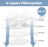 Diagram illustrating a 4-layer filter system with particles being filtered. Produktbild-Vorschau