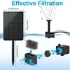 Diagram showing the components of a solar-powered water pump system, including a solar panel, pump, and filter, with arrows indicating water flow. Produktbild-Vorschau