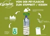 Infographic showing the process of recycling PET bottles into duvets/pillows. Produktbild-Vorschau