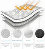 Diagram showing the layered construction of a car windshield cover, with close-ups of each layer and descriptions of their properties. Produktbild-Vorschau